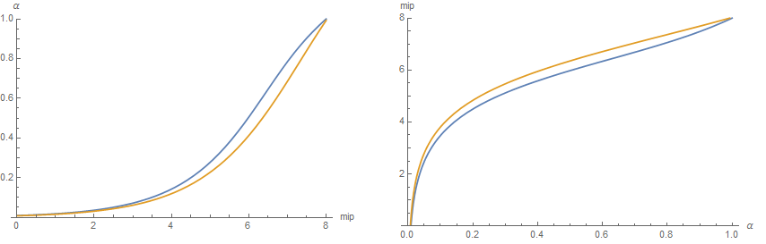 MipRoughnessMapping2D3DComparison.png
