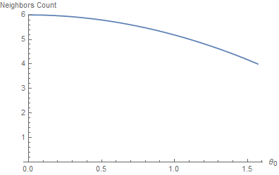 NeighborsCount.png