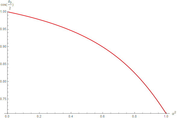 SqRoughness2CosAngle